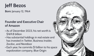 Jeff Bezos Net Worth